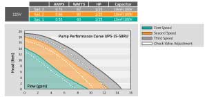 UPS15-58 Pump Curve
